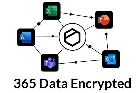 Network diagram showcasing interconnected nodes represented by icons of Microsoft Office 365 applications such as Excel, PowerPoint, Word, Teams, and Outlook. Central node features a secure lockbox symbolizing data encryption, with the text ‘365 Data Encrypted’ below.